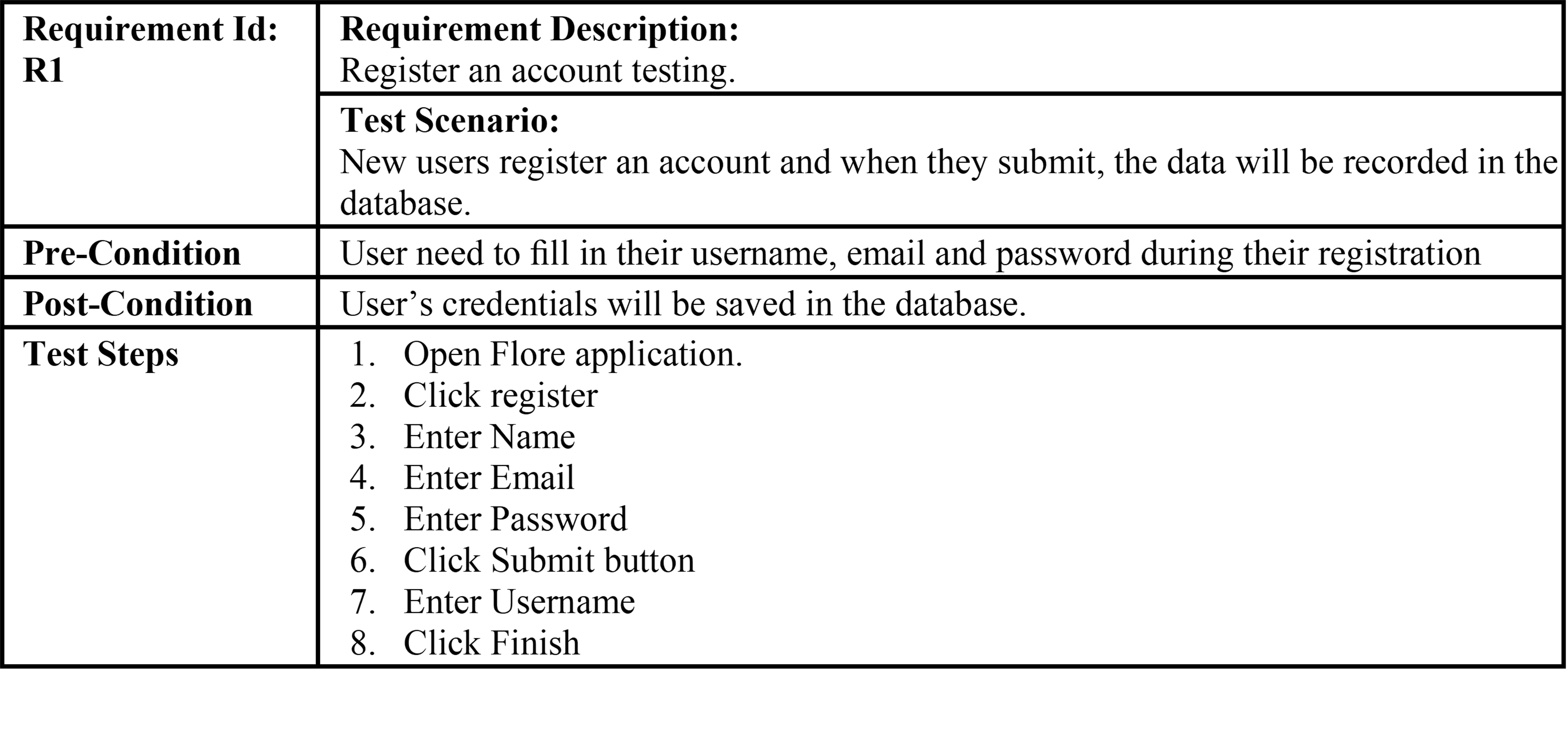 test-case