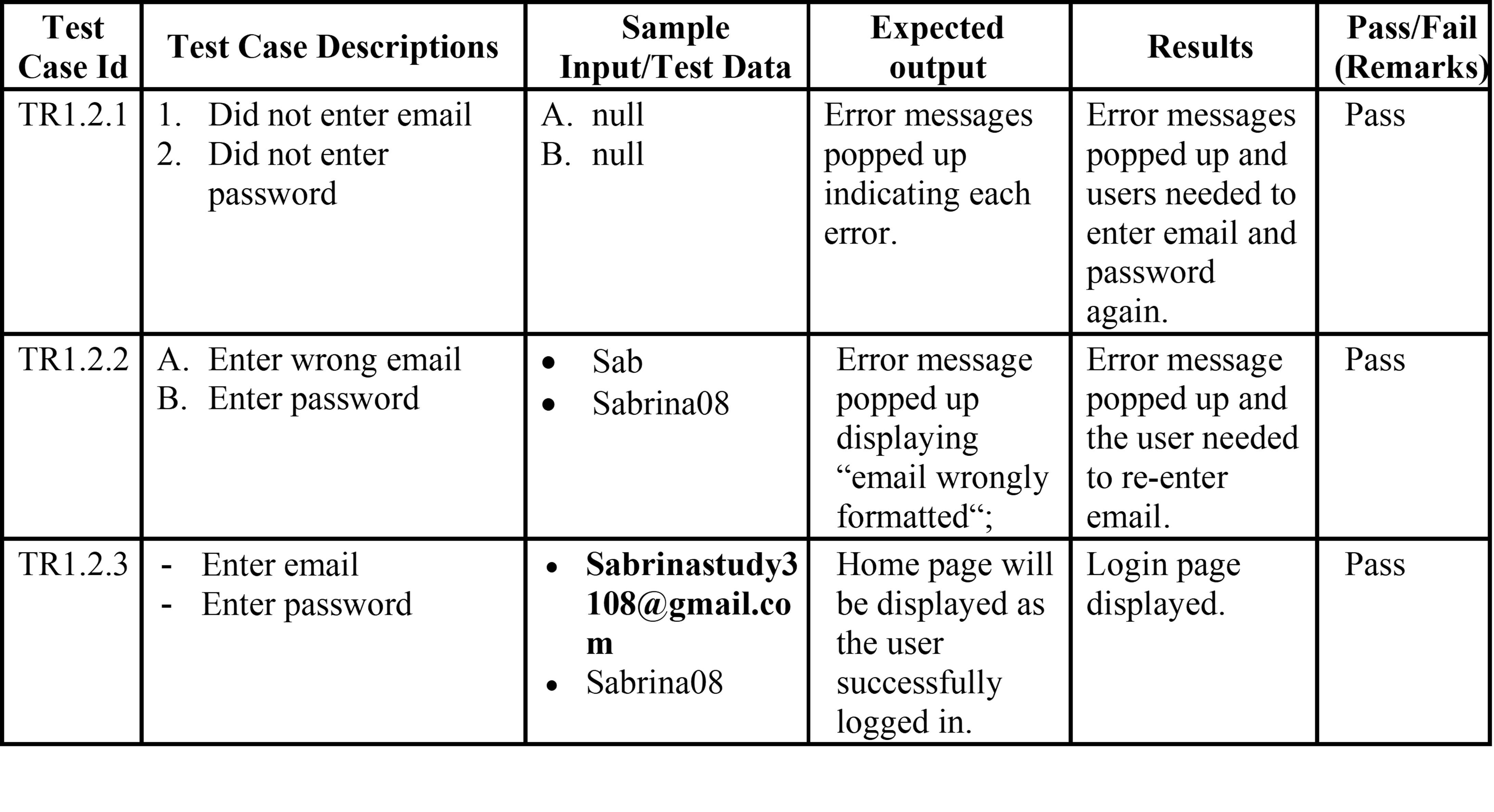 test-case