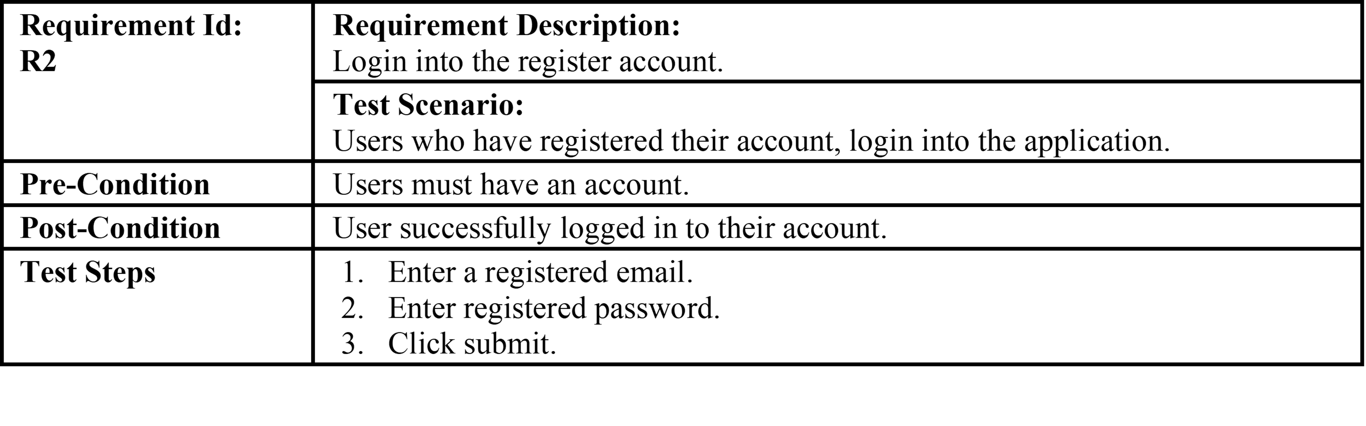 test-case