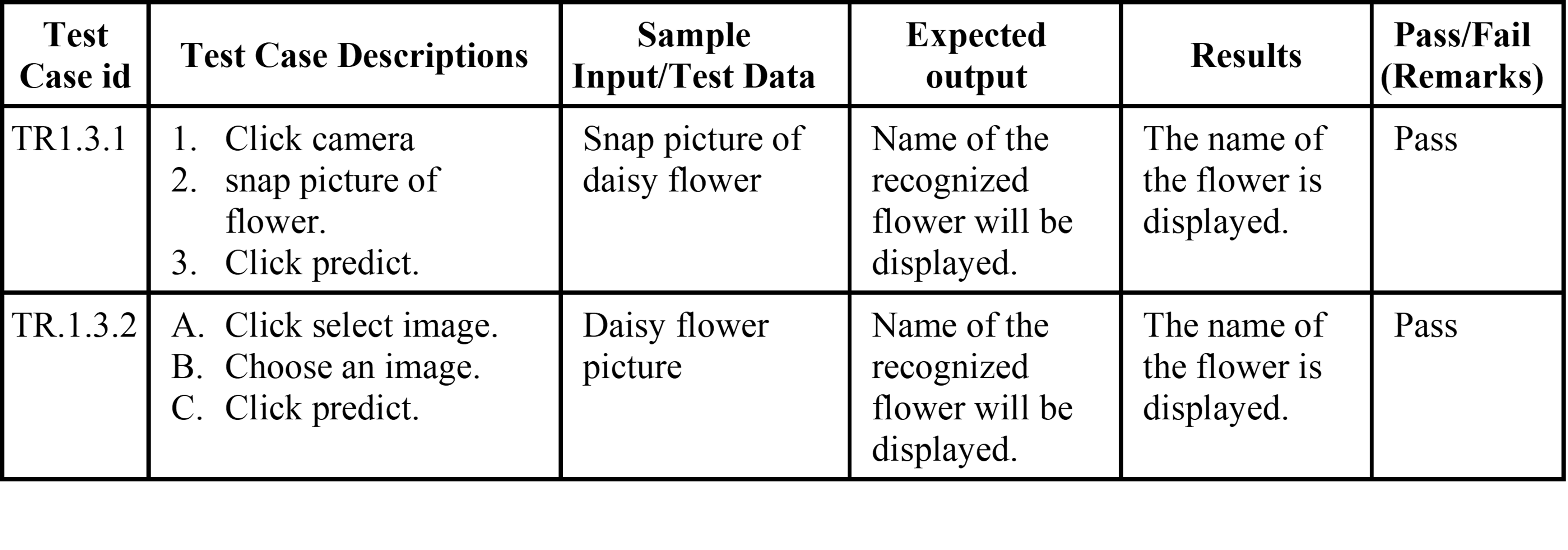 test-case