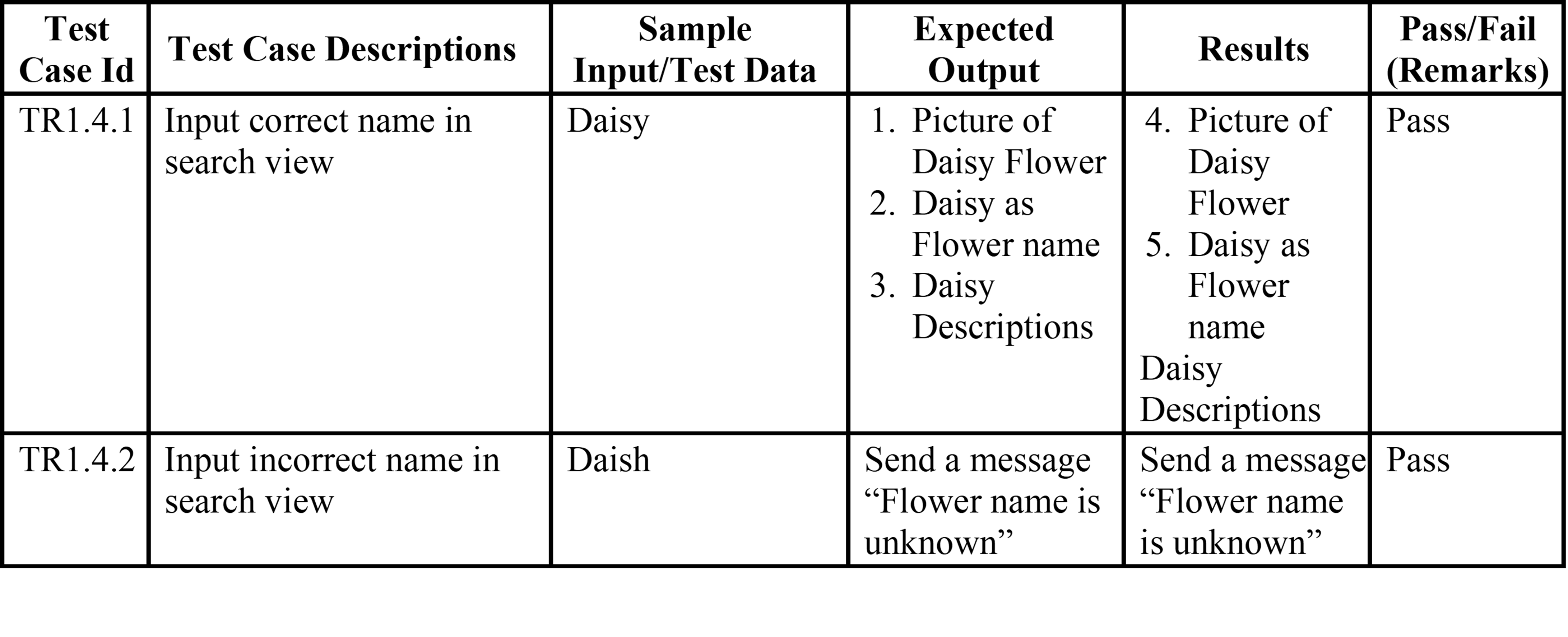 test-case