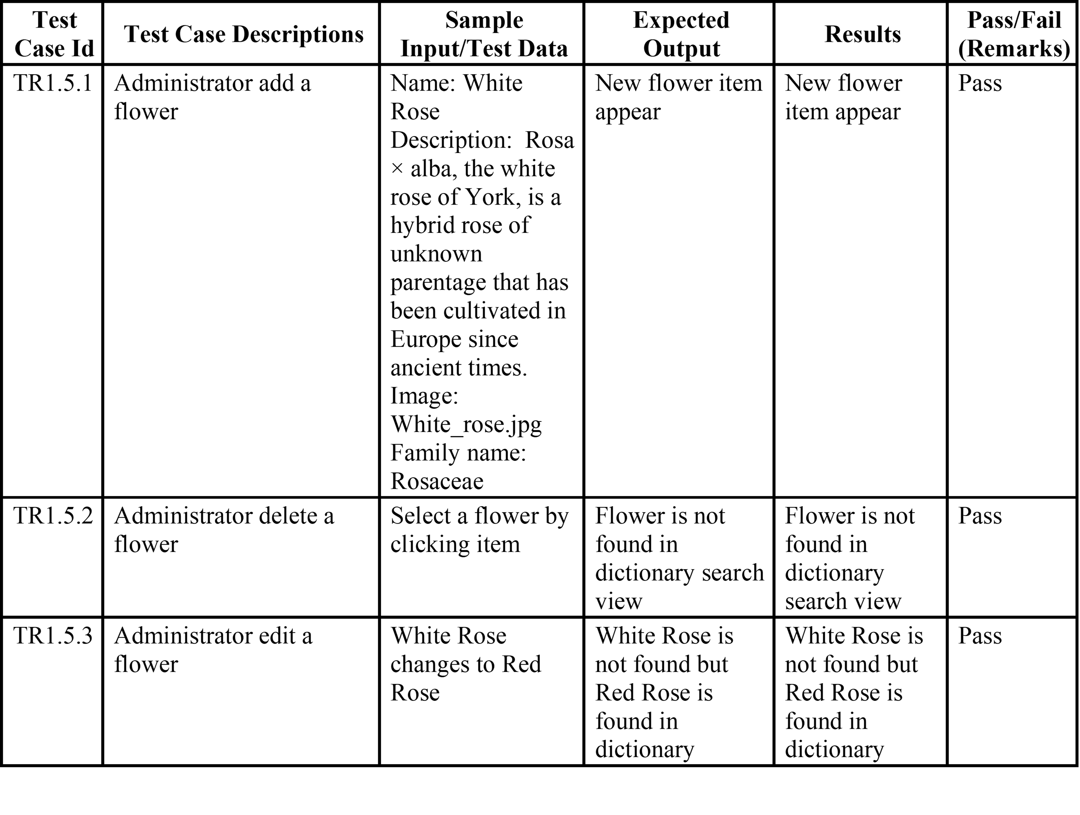 test-case
