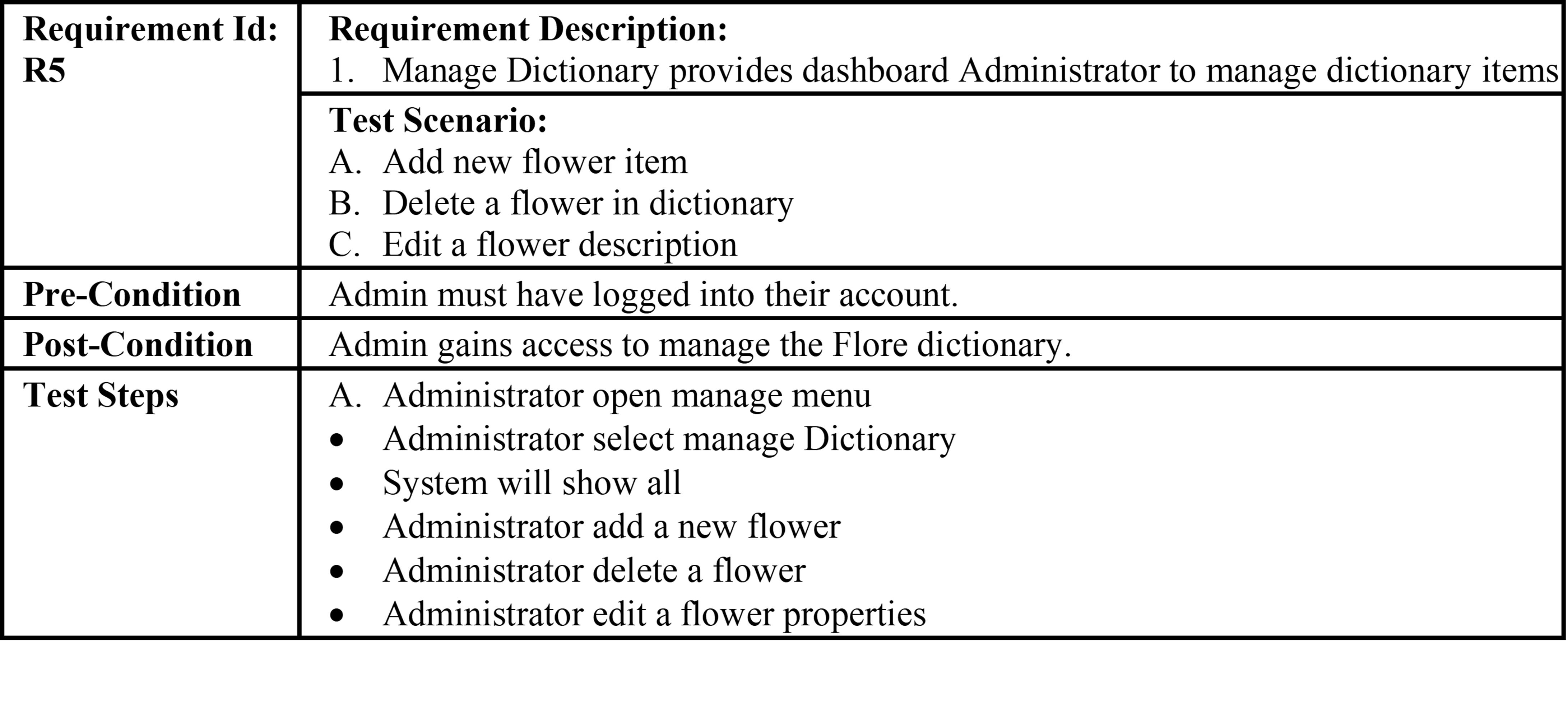 test-case