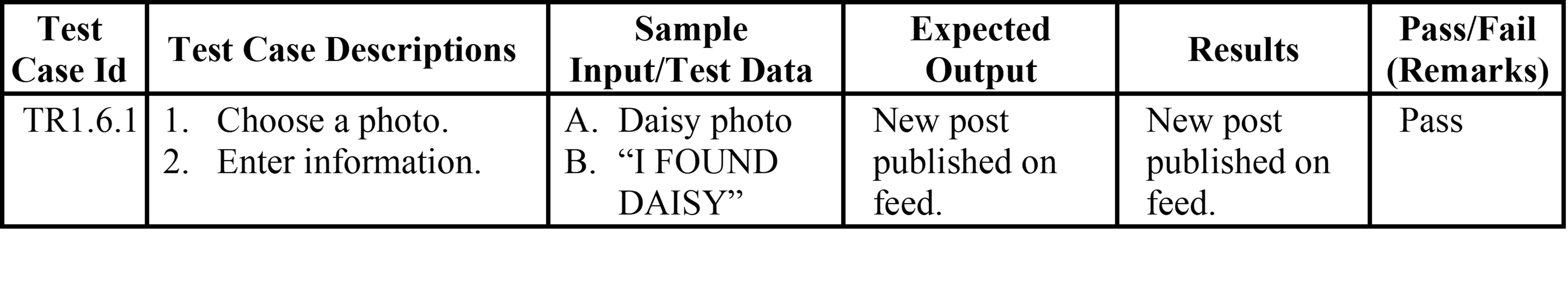 test-case