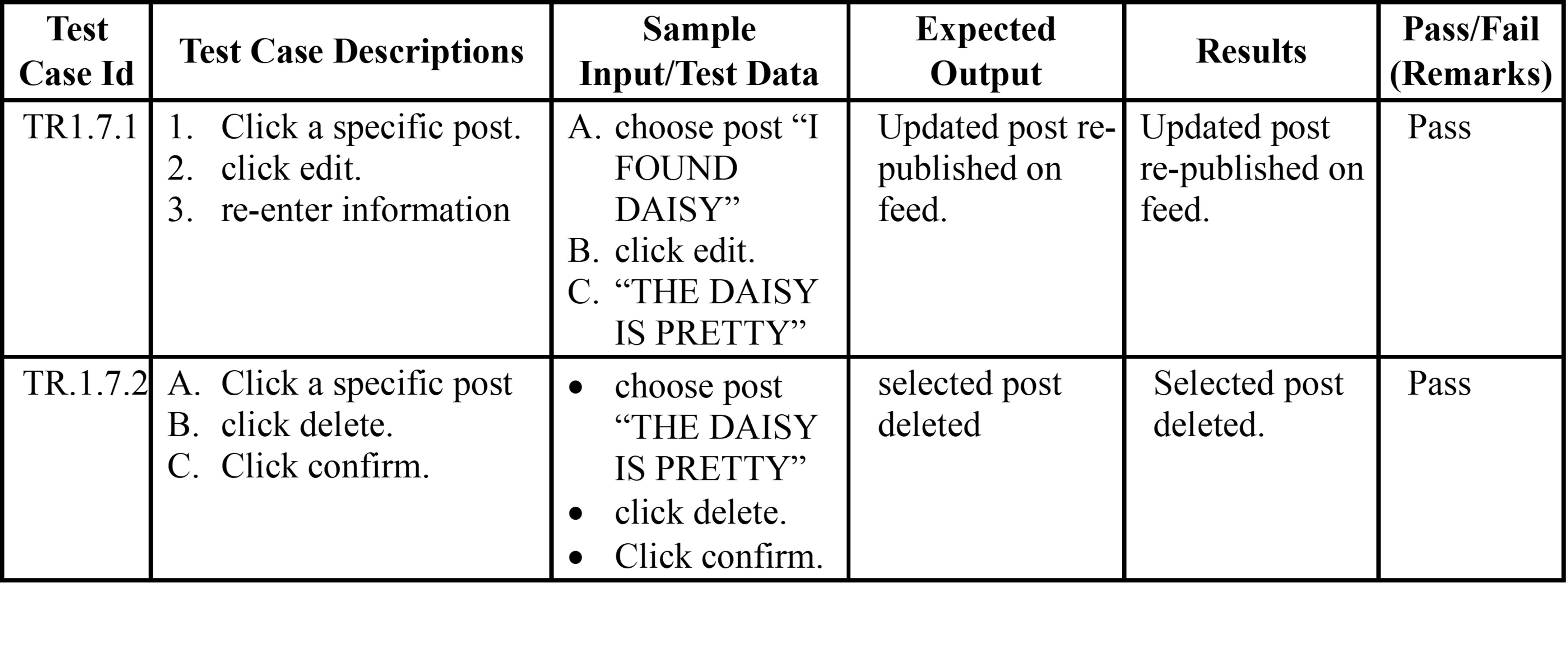 test-case