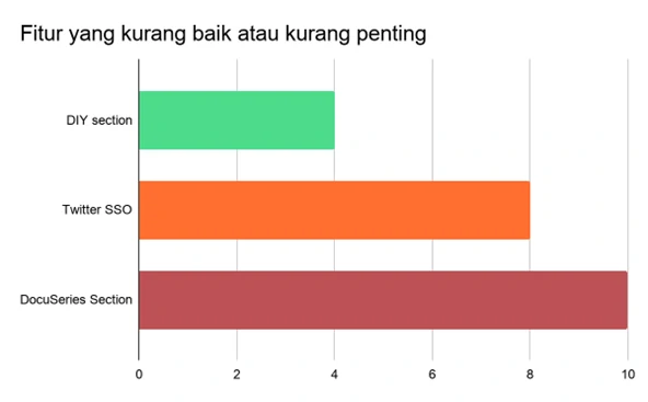 test-case