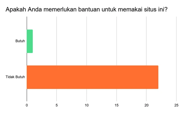 test-case