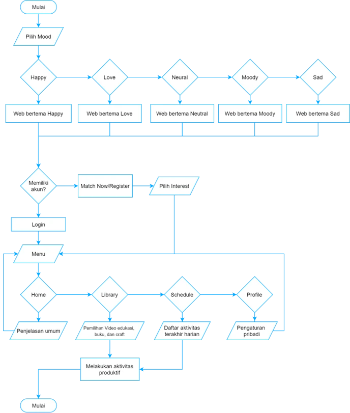 test-case