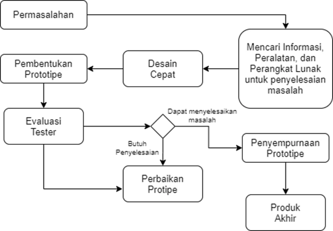 test-case